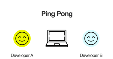 imagem pair programming estilo ping pong