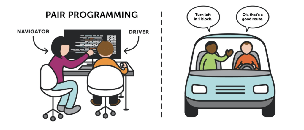 imagem exemplificando o método de pair programming driver navigator